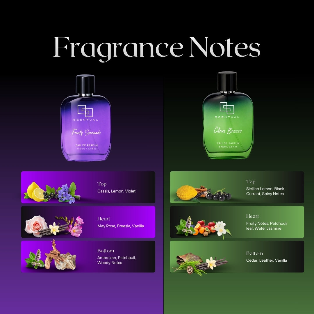 Scentual Perfume Combo, Citrus Breeze & Fruity Serenade