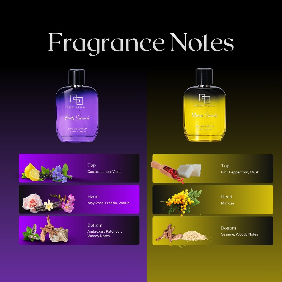 Perfume まとめ売り ① Combo, Mimosa Serenity & Fruity Serenade – scentualperfumes